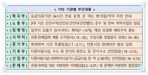 서윤옥사우나(내)이용 | 설 연휴 사건사고로부터 국민 지키자… 범정부 국민 안전관리체계 가동