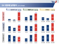 (주)현대그린푸드로템방산점 | 현대로템, 영업익 1조 첫 돌파… 방산이 실적 구조 바꿨다