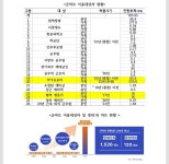 국군복지단지작사마트 | 군(軍)마트 2조 시장 됐다… 복지시설서 유통채널로 바뀐 PX