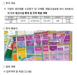 이차전지 소재·중장비 부품 제조기업 새만금에 205억 투자