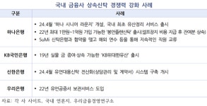 레뮤플레이스원 | 대출보다 상속신탁이 미래 효자?..은행권 시니어 `눈독`