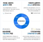 마케모아모아 | 두루모아, 마케킹, 비쥬얼랩에이어 킵그로잉으로 성장 가속화