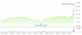 페이코_엑심베이_케이알파트너스 | MBK파트너스, 고려아연 엑시트 전략은