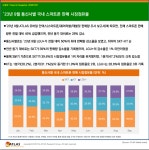 애틀러스리서치앤컨설팅, 2024년 데이터바우처 지원사업 공급기업에 선정…4년 연속