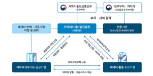 애틀러스리서치앤컨설팅, 2024년 데이터바우처 지원사업 공급기업에 선정…4년 연속