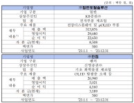 '탑런토탈솔루션·한켐·에스지헬스케어' 코스닥 상장일은?
