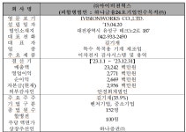 티지웍스커뮤니케이션 | '넥스트바이오메디컬·뱅크웨어글로벌·차이커뮤니케이션·아이비젼웍스' 코스닥 상장일은?