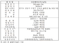 NFC 태그·리더칩 유일무이 상용화 '쓰리에이로직스' 오늘(24일) 코스닥 상장