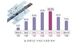 사오리 VMS(대전) | 설 연휴 정부합동 특별교통대책(1.20~1.24)’시행