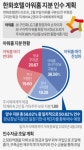 (주)아워홈 한화솔루션 여수1공장점 | 한화호텔, 아워홈 8700억원에 인수 계획