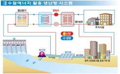 자양면-신방2리-16 | 서울 강북·자양 취수장에 수열시스템 설치