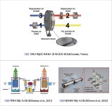 청강냉동공업(주) | 잠열제거 특화 히트펌프 연계 제습기술이 뜬다