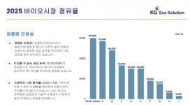 알켐에코솔루션 | KG에코솔루션, 2026 경영전략 간담회 개최…"성장성과 수익성 동시 확보" 울산공장 BMF에 관심 집중