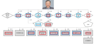 천원종합개발(주)마에스트로 구내식당 | 부영그룹 이사회 보면 후계 구도 보인다?...딸 이서정 존재감 '압도'