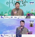 성환석문오토바이 | “오토바이 사고로 다리 절단” 28세 헤어디자이너, 희망의 출사표(아침마당)