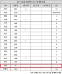 경기82배1062 | 로또 1062회 당첨번호 1등 38억, '서울·경기 희비의 쌍곡선'