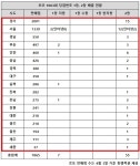 경기82배1062 | 로또 1063회 당첨번호 1등 37억, '뒤바뀐 서울·경기 희비'