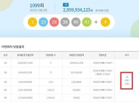 경기82배1099 | 로또 1099회 당첨번호 1등 29억, '서울·경기 합쳐도 안되네'