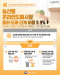 대길농산물유통 | 농산물 온라인도매시장 순항…유통비용 9.9% 절감
