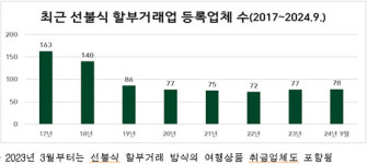 주식사 현대투어플랜 | 선불식 할부거래업체 78개사…신원라이프 폐업