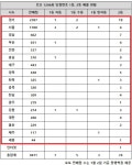 경기82배1206 | 로또 1206회 당첨번호 1등 18억, '서울·경기 사실상 쏟아졌다'