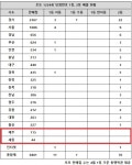 경기82배1224 | 로또 1224회 당첨번호 1등 24억, '서울·경기 자동 비율 폭증'