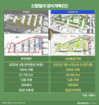 광진근호기획 | '오세훈표 신통기획' 신호탄…광진 신향빌라 재건축