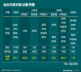 의료비와 보험료가 지갑에 남기는 압박