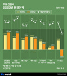 (주)한울에프앤에스 예금보험공사 | "차라리 예금을…" 1억 공사해 370만원 남겼다