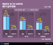씨유SK군산강우주유소점 | 유업계, 저출산 그림자에도 영업익 '쑥' 늘어난 비결은