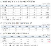 강구성모의원식품사업부 | 적자 시달리는 농협몰… 최근 5년 간 적자 687억 원