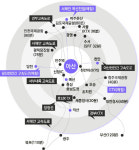 주식회사 현대그린푸드 현대자동차아산세타식당 | 10년간 166개 기업 유치, 아산시 비결은?