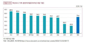 李 대통령도 '집적' 방점 둔 2차 공공기관 이전, 부산은?