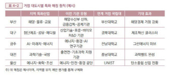 李 대통령도 '집적' 방점 둔 2차 공공기관 이전, 부산은?