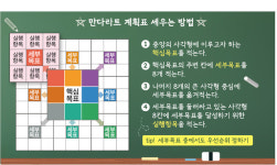 “만다라트 계획표로 새해 시작”…작은 습관으로 꾸준히 실천해야