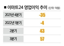 이마트24 도봉넘버원점 | '넘버4' 이마트24 첫 흑자 눈앞, 하지만…