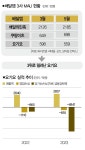 한국암웨이 한지수 | CEO 교체와 오너 4세 등판, '한지붕 세가족' 요기요 변할까