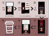 창원 수원 성남 일산 부천 광명 구리 남양주 시흥 의왕 하남 용인 파주... 울산 부산 무인카페창업 무인커피머신 자판기 : 커피머신기계 카페창업 무인