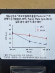 스토리오브맨파워 | 웨이더 프라임 맨오브파워 60캡슐 코스트코 631449 : 코스코 수원.청주