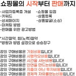 스마트스토어 초보 직장인부업 쇼핑몰창업 부업 오프라인 현장 강의 : 후니책방
