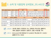 CU 진천점 CDC점 | 2024 전국 편의점 주소록 CD : 한국콘텐츠미디어
