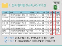 CU 진천점 CDC점 | 2024 전국 편의점 주소록 CD : 한국콘텐츠미디어