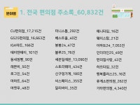 CU 진천점 CDC점 | 2024 전국 편의점 주소록 CD : 한국콘텐츠미디어