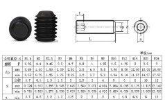 나사 볼트너트 5-50pcs M2 M2.5 M3 M4 M5 DIN913 304 스테인레스 스틸 육각 렌치 홀 붙이 플랫 포인트 세트 스크류 엔드 그럽 헤드리스...
