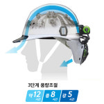 풍아정육점 | 타지마 헬멧용 송풍기 풍아헤드2 FH-BA18SEGW 충전송풍기 : 툴바구니스토어
