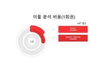 주)비제이환경개발 | 이물분석서비스 : 보연환경기술원