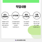구도ENG측량설계사무소 | 개발행위 농지전용 산지전용 도로점용 하천점용 현황측량 산림조사 인허가 : 이상엔지니어링