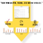 에고그램 심리검사 온라인 15종 세트 성격유형 스트레스 자기이해 테스트 : 날빛코칭
