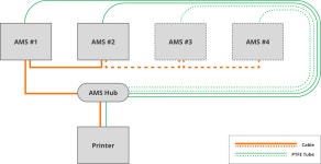 Bambulab Lab AMS Hub : 프린트보드