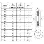 알루미늄 와셔 플랫 링 가스켓 링 씰 일반 스페이서 와셔 패스너 M5 M6 M8 M10 M12 M14 M16 M18 M20 M22 M24 M26 20/100pcs...